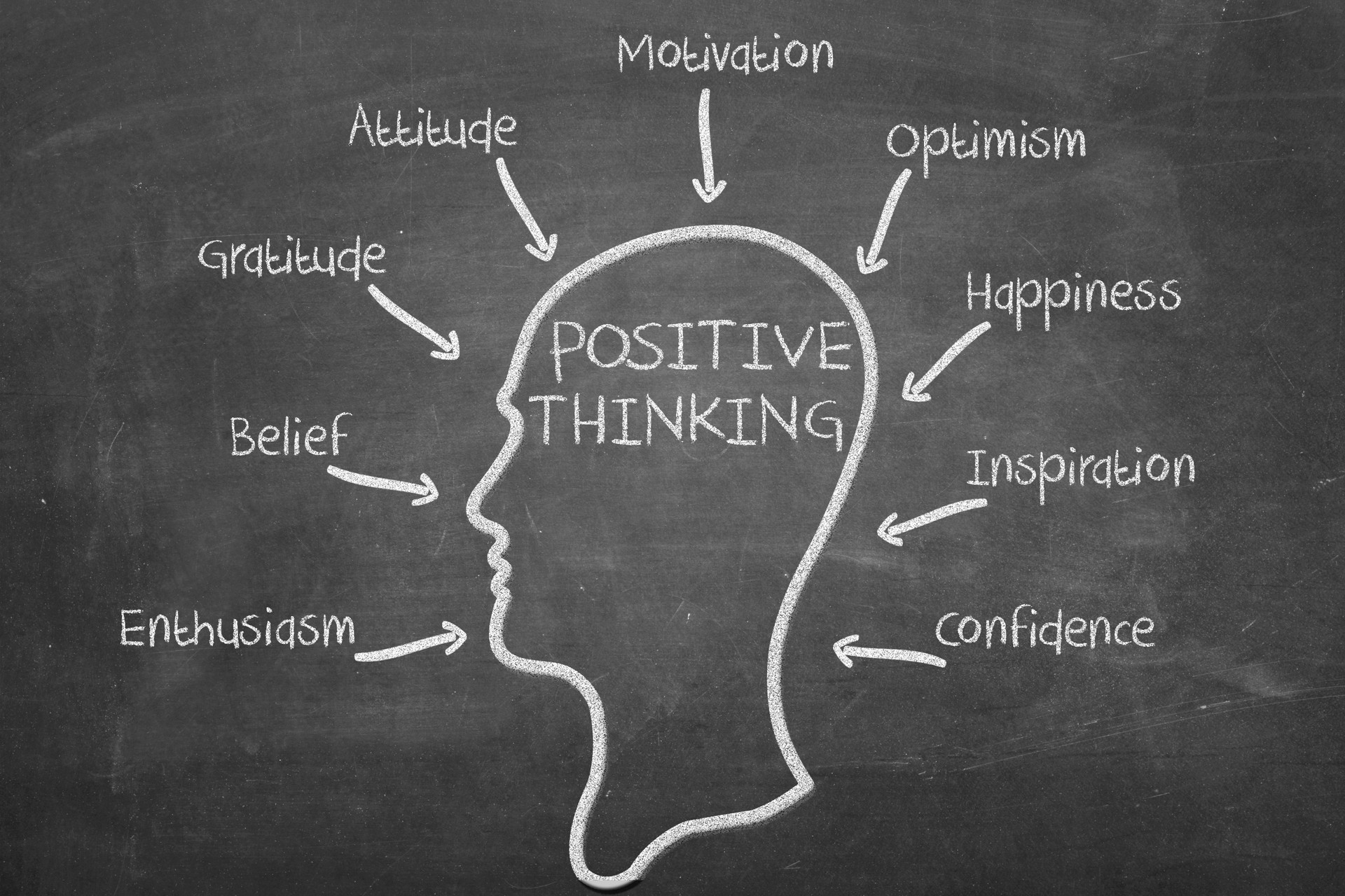 Positive thinking factors